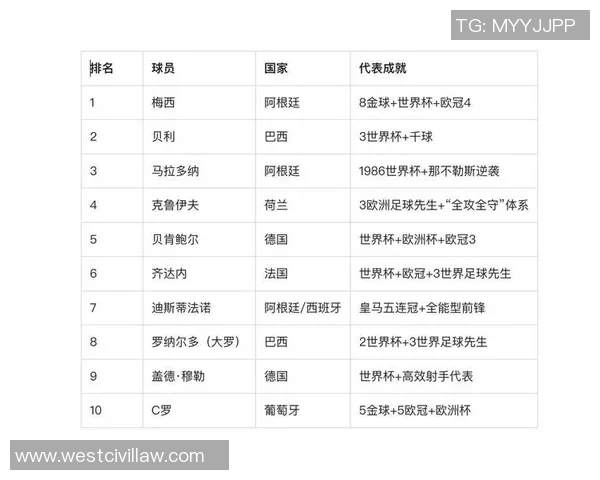 全球足球历史前五十大球星排名揭晓这些传奇巨星如何定义了足球的辉煌