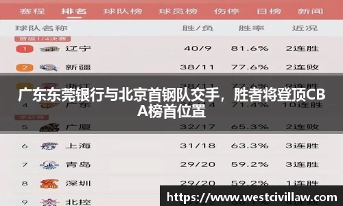 广东东莞银行与北京首钢队交手，胜者将登顶CBA榜首位置